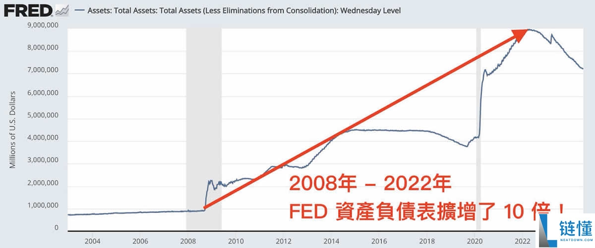 2025年加密货币入门攻略，搞懂八大重点教你如何用虚拟货币赚钱
