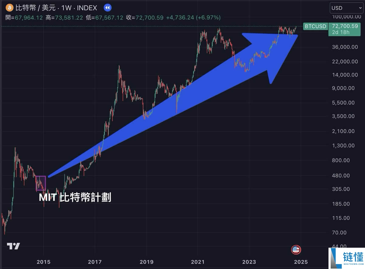 2025年加密货币入门攻略，搞懂八大重点教你如何用虚拟货币赚钱