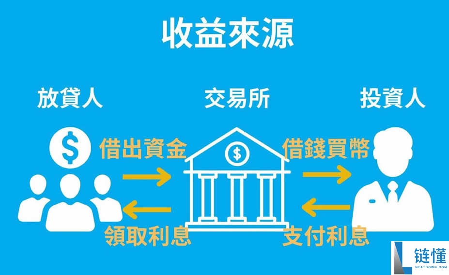 2025年加密货币入门攻略，搞懂八大重点教你如何用虚拟货币赚钱