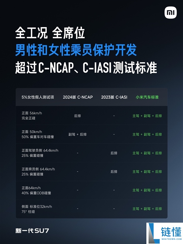 小米新一代SU7发布会汇总：小涨4000元 超值