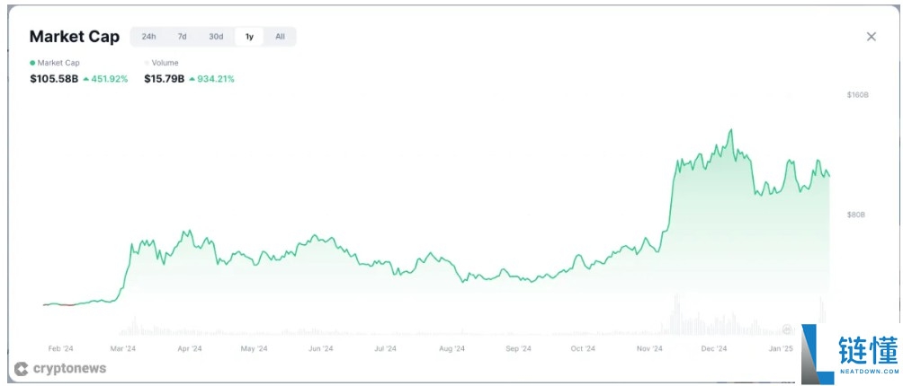 一文详细了解什么是迷因币超级周期？掌故Meme Coin超级周期历史