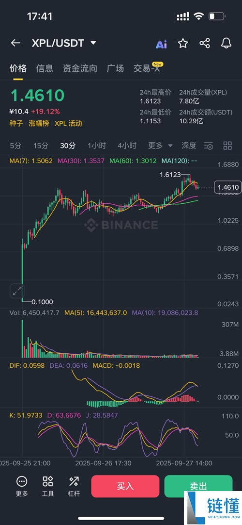 Plasma(XPL)币是什么？XPL币怎么买？XPL价格走势分析及未来展望
