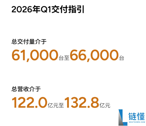 陪跑多年关“上岸”：小鹏汽车2025年四时度初次盈利3.8亿元