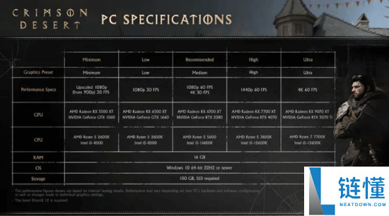 IGN吹爆《白色沙漠》PC机能：近年最好优化之一,