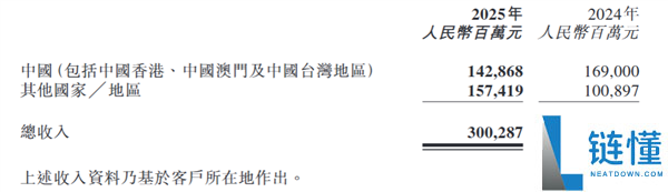 奇瑞倏忽公布固态电池上车：续航破1500km 可控核聚变也部署上了