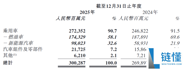 奇瑞倏忽公布固态电池上车：续航破1500km 可控核聚变也部署上了