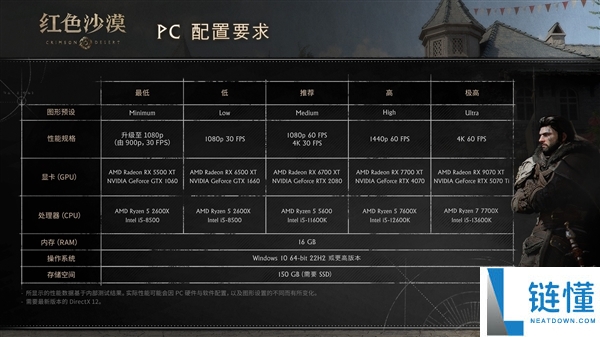 I卡用户太惨了,《白色沙漠》不支撑Intel显卡：官方竟事后才说