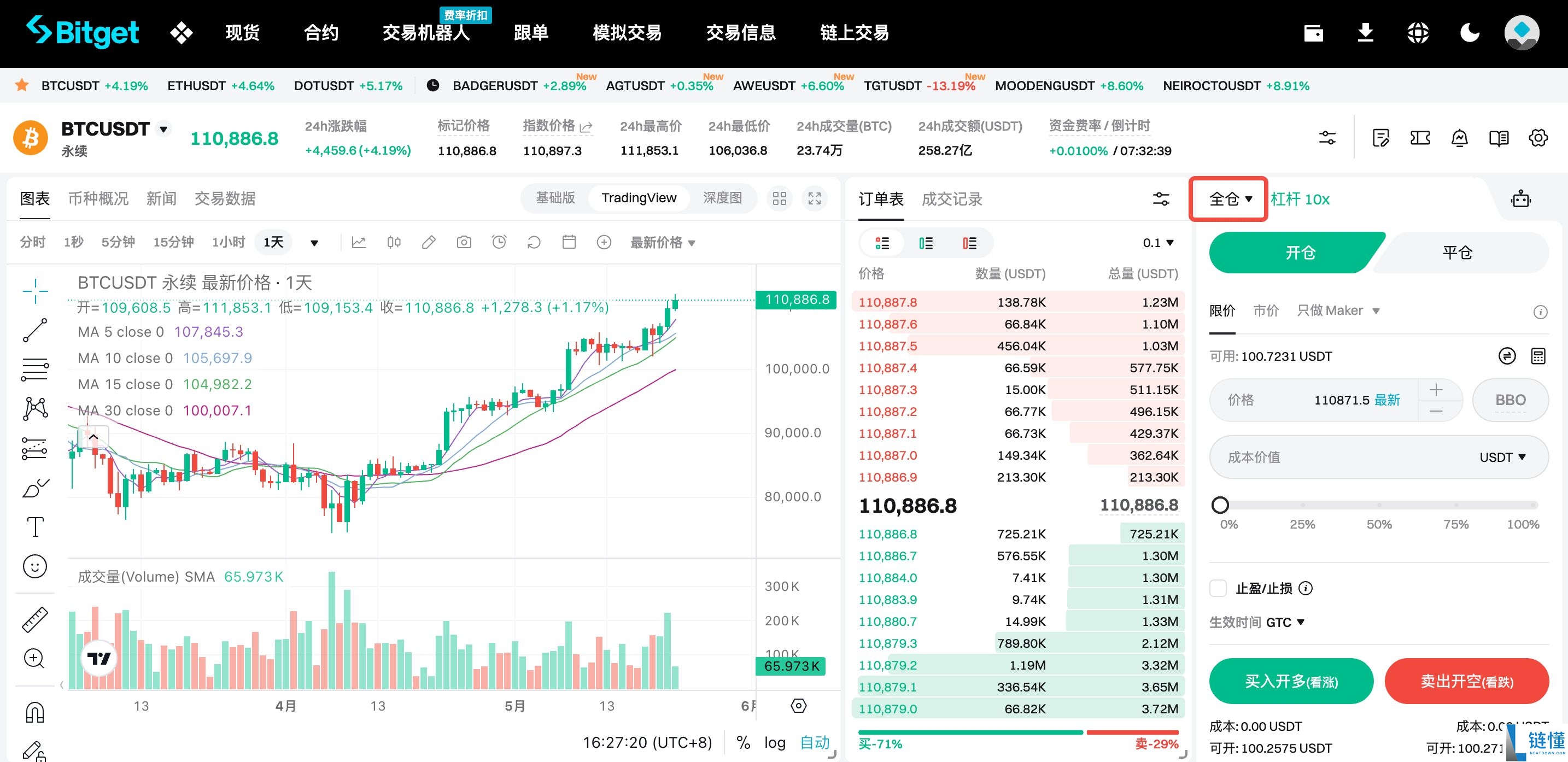 新手如何玩转Bitget期货合约交易？Bitget合约交易页面、优缺点、操作方法