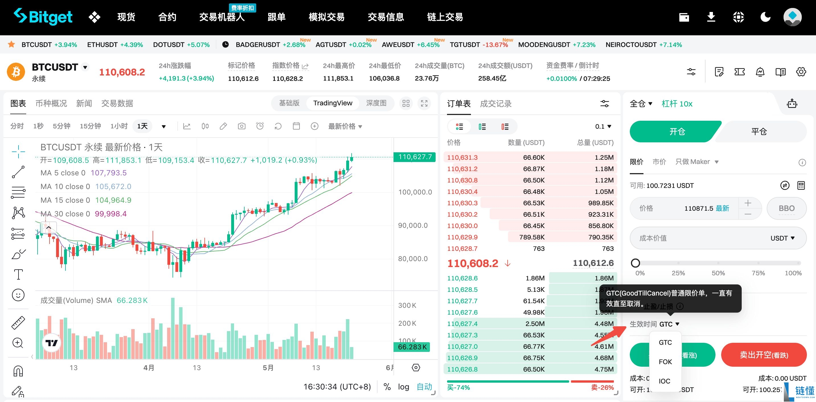 新手如何玩转Bitget期货合约交易？Bitget合约交易页面、优缺点、操作方法