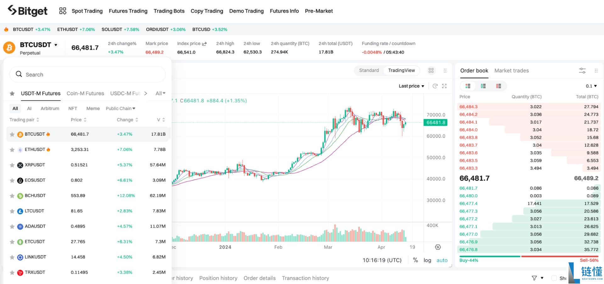 新手如何玩转Bitget期货合约交易？Bitget合约交易页面、优缺点、操作方法