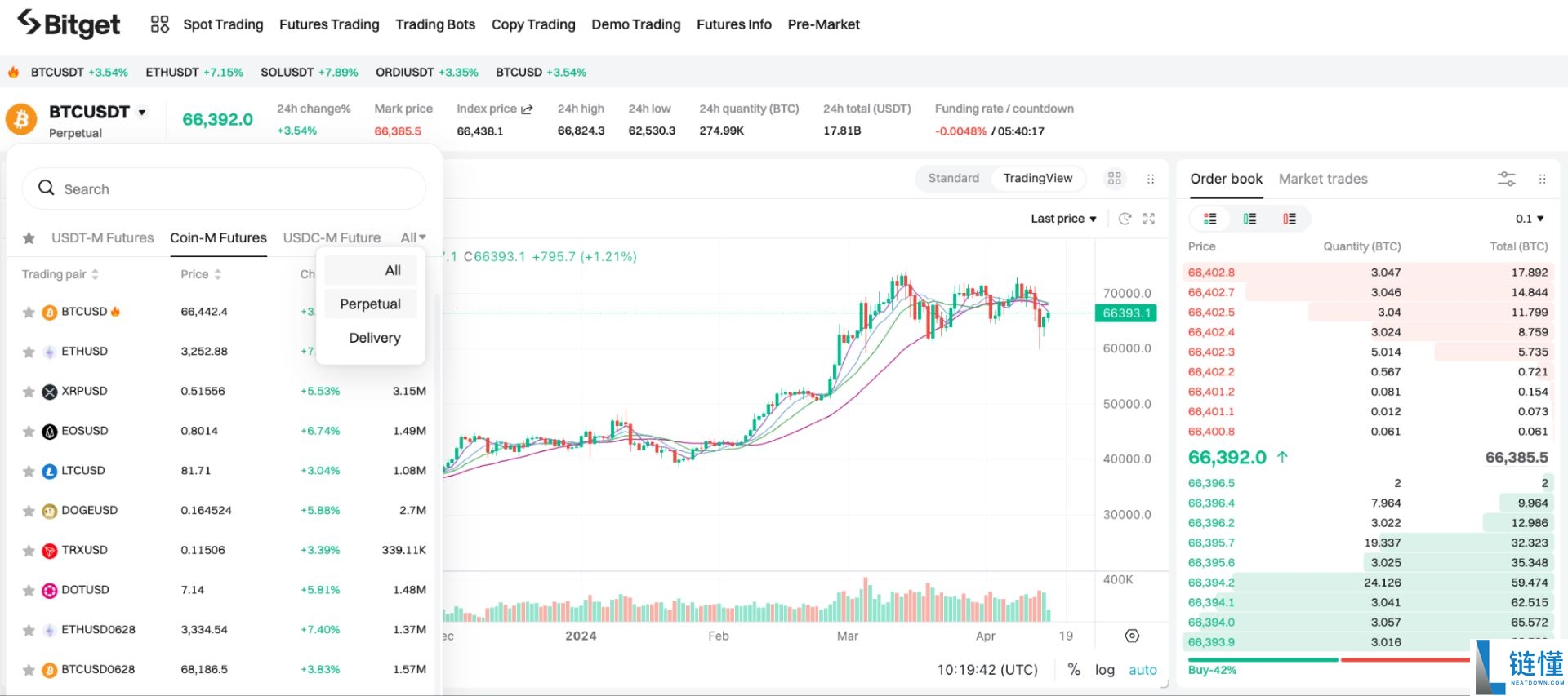 新手如何玩转Bitget期货合约交易？Bitget合约交易页面、优缺点、操作方法
