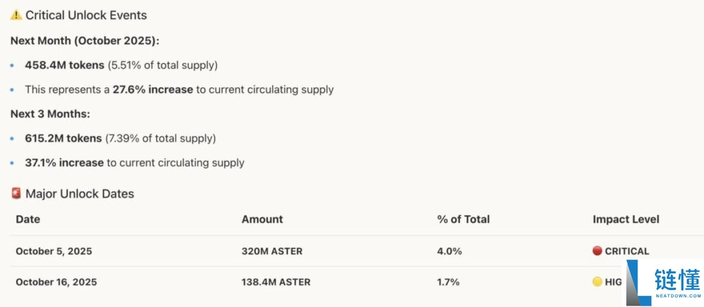 ASTER币为什么暴涨？ASTER币价格暴涨背后的原因分析