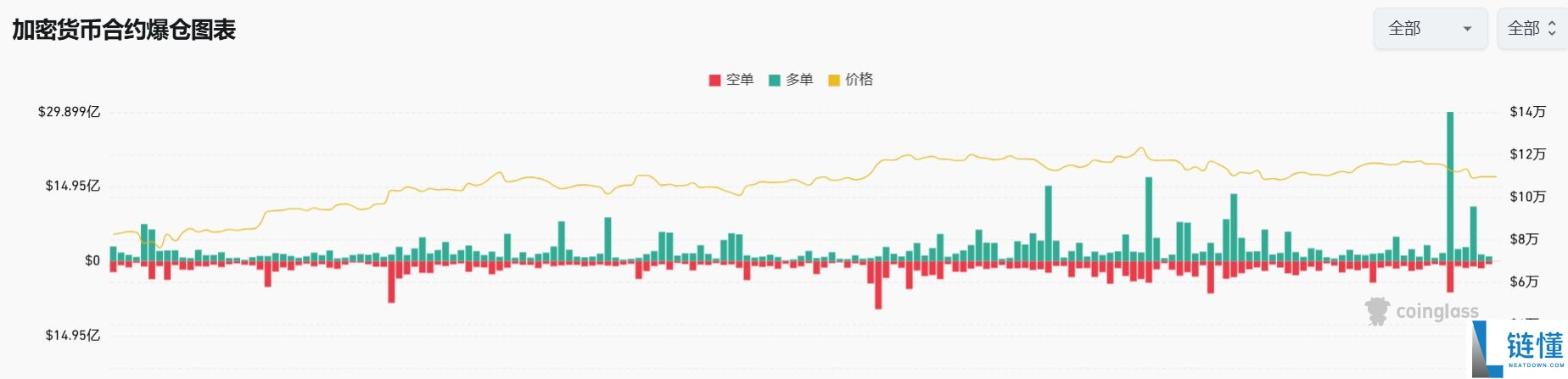 九月跌幅竟是黄金坑?历史数据揭示:比特币五大牛市均在十月启动