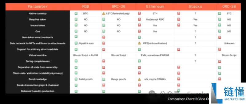 Bitlight Labs(LIGHT币)怎么样？潜力如何？LIGHT币空投教程