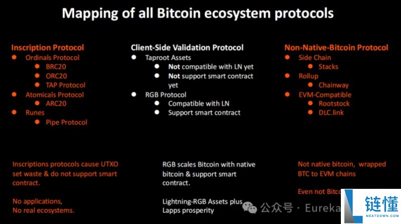 Bitlight Labs(LIGHT币)怎么样？潜力如何？LIGHT币空投教程