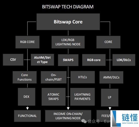 Bitlight Labs(LIGHT币)怎么样？潜力如何？LIGHT币空投教程
