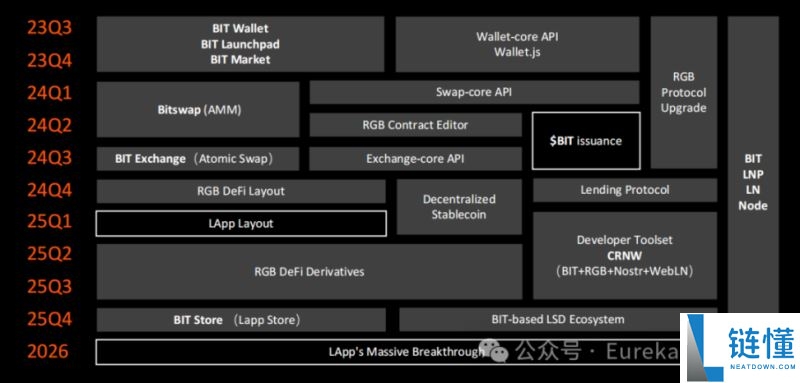 Bitlight Labs(LIGHT币)怎么样？潜力如何？LIGHT币空投教程