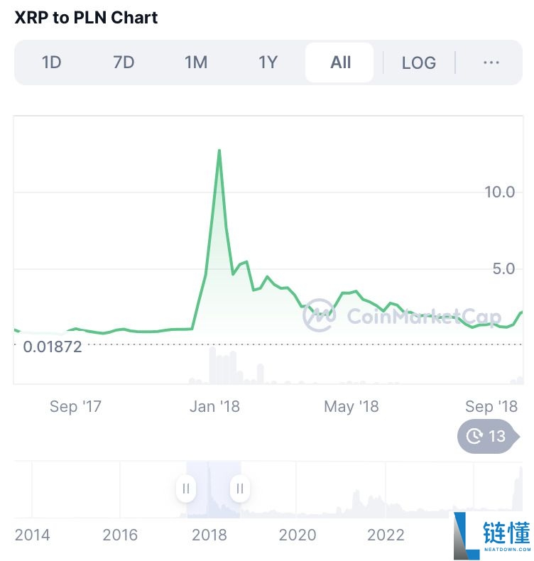 瑞波币（XRP）的前景和未来如何？XRP价格预测2025-2030年