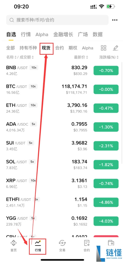 瑞波币（XRP）的前景和未来如何？XRP价格预测2025-2030年