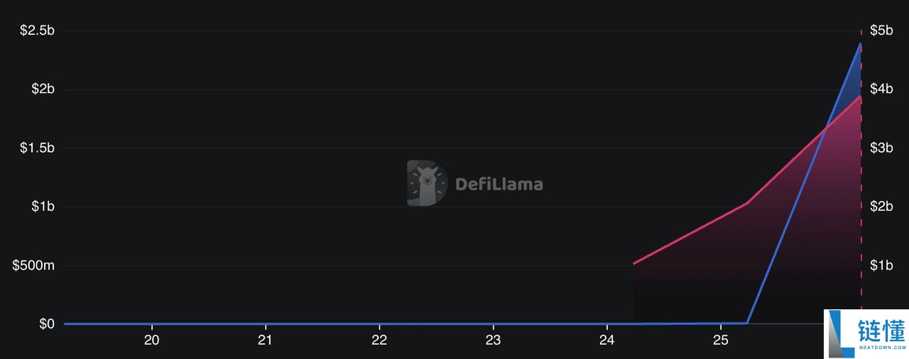 Plasma (XPL)币上线：空投高达 2500 万美元！XPL价格预测与投资重点介绍