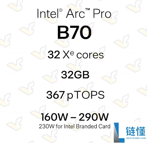 Intel全新32GB独显终究要来了,发布日期已定