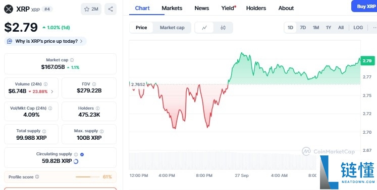 十月份 XRP ETF 决策获批能否推动瑞波币价创下新高？