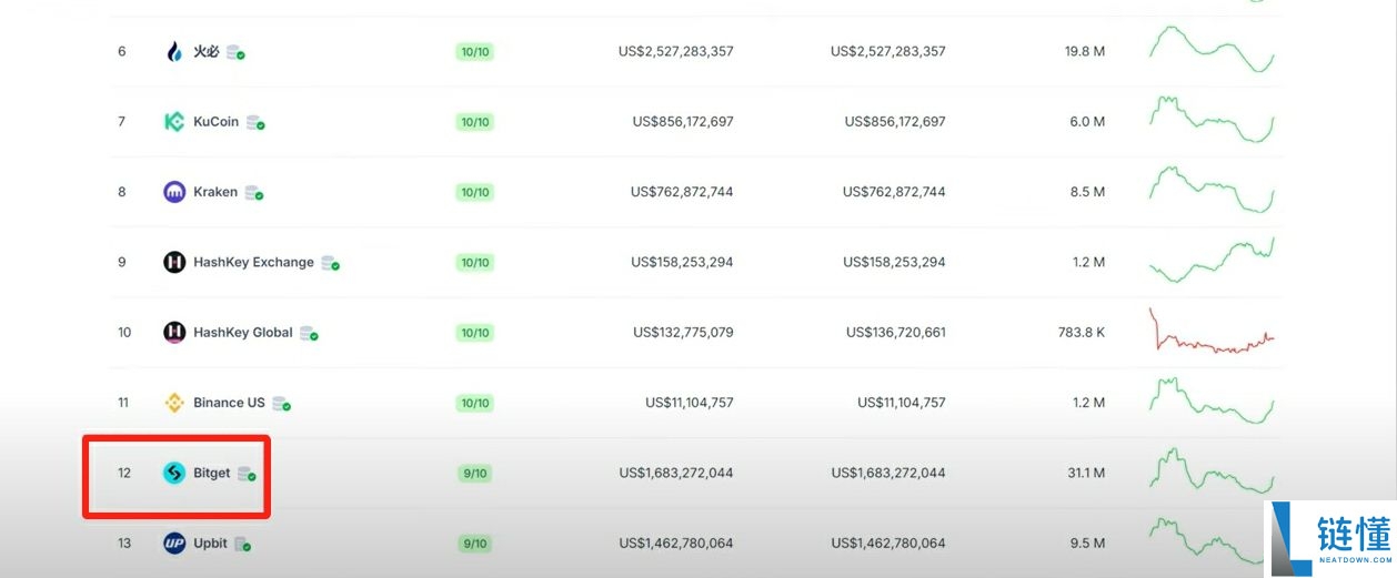 Bitget交易所app下载：苹果手机/安卓手机下载Bitget官方APP教程