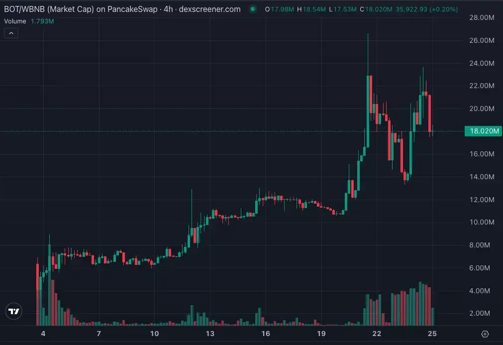 CZ喊单Perp DEX时代，这些实用工具助你抢占先机