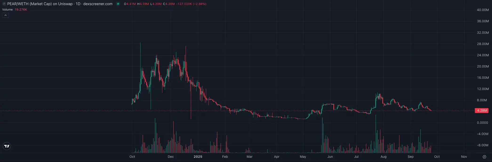 CZ喊单Perp DEX时代，这些实用工具助你抢占先机