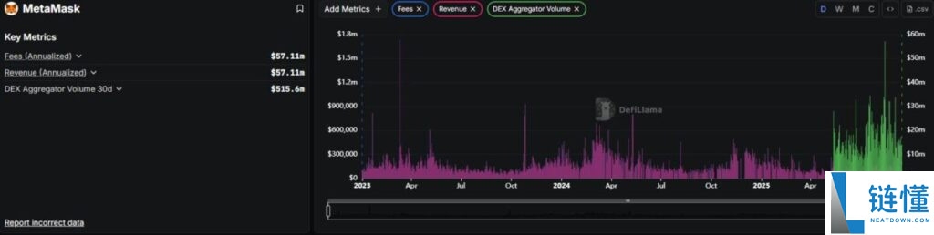 MetaMask钱包：最强大的Web3钱包，概述、优劣势介绍
