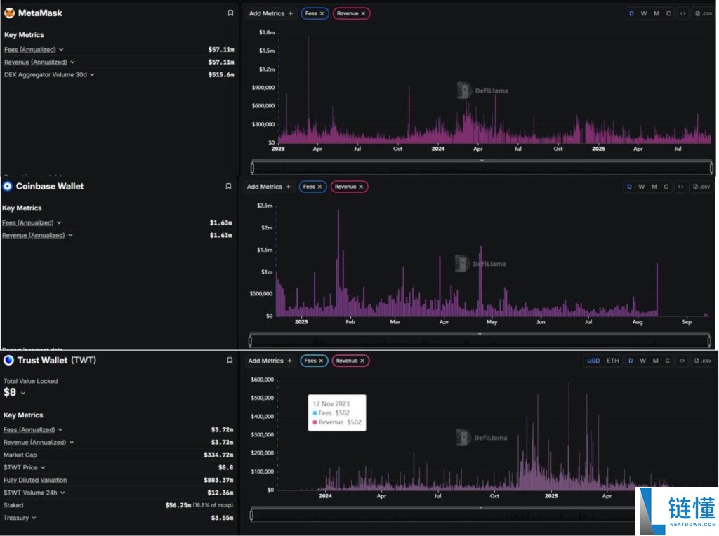 MetaMask钱包：最强大的Web3钱包，概述、优劣势介绍
