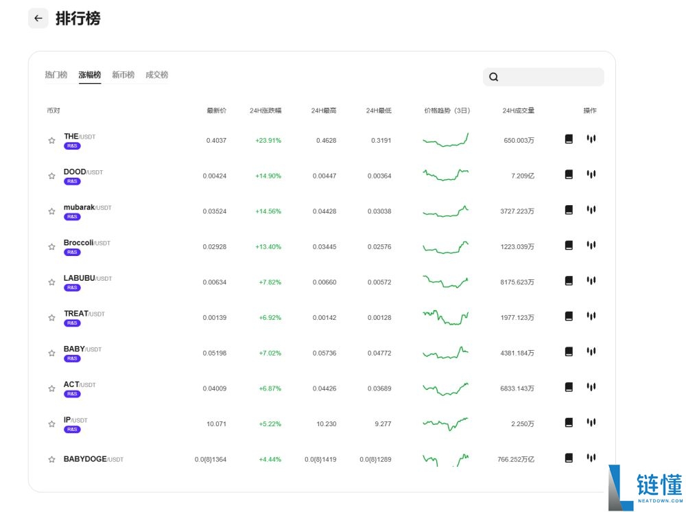 从主流稳健到链上热点，CoinW现货双轮驱动的周期解法