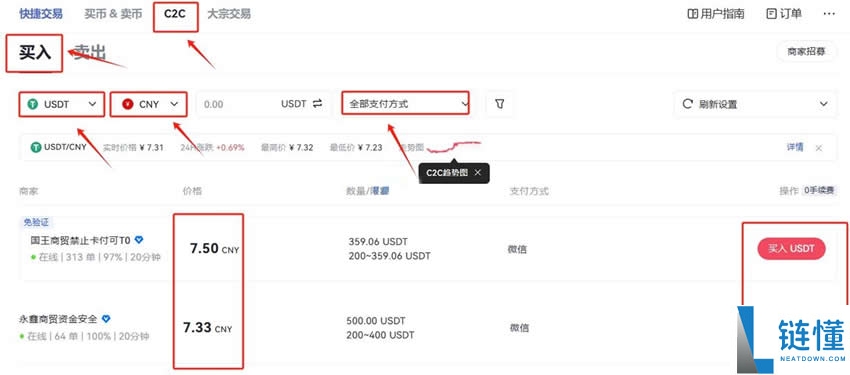 什么是Ape币？ApeCoin无聊猿币的历史价格及购买教程
