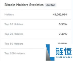 Telegram亲儿子，什么是Toncoin（TON币）？TON币价格走势、风险介绍