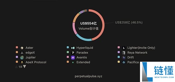Aster引爆全场，Hyperliquild怎么应对？一文详解