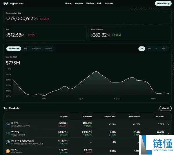 Aster引爆全场，Hyperliquild怎么应对？一文详解