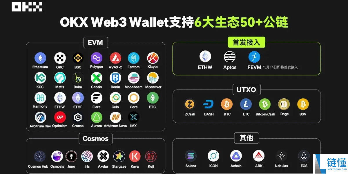 DEX去中心化WEB3钱包邀请码可实现手续费抵扣20%