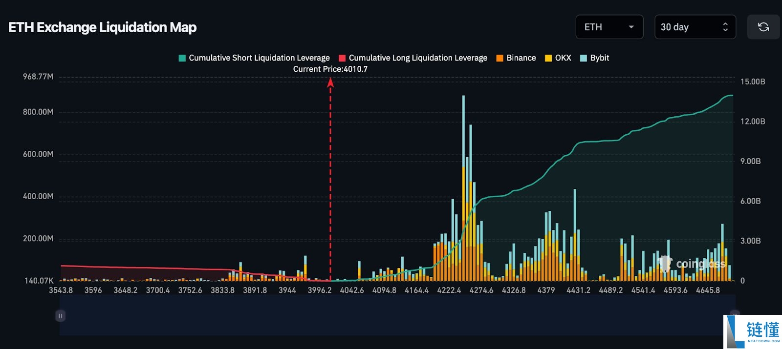 为何以太坊（ETH）在短短一周内下跌了不止20％？未来如何？