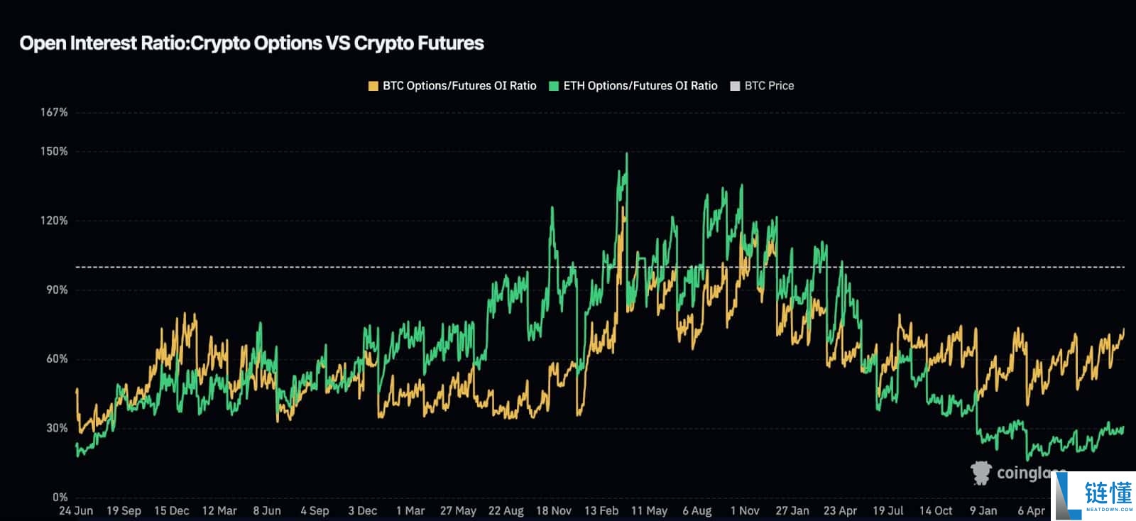 为何以太坊（ETH）在短短一周内下跌了不止20％？未来如何？