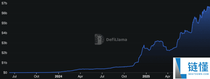 去中心化交易所(DEX)有哪些?2025十大去中心化交易所盘点!