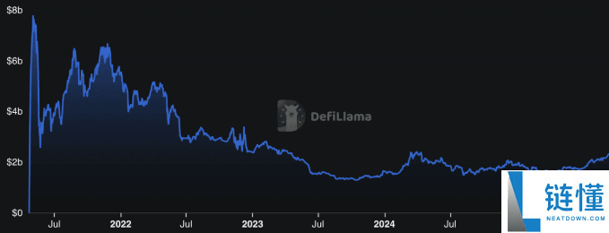 去中心化交易所(DEX)有哪些?2025十大去中心化交易所盘点!