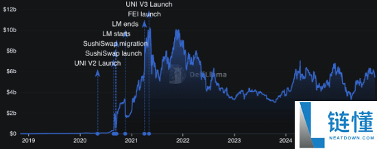去中心化交易所(DEX)有哪些?2025十大去中心化交易所盘点!