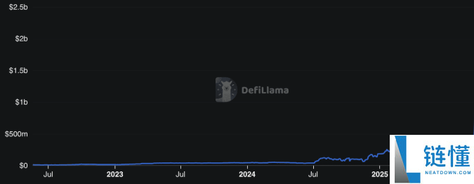去中心化交易所(DEX)有哪些?2025十大去中心化交易所盘点!