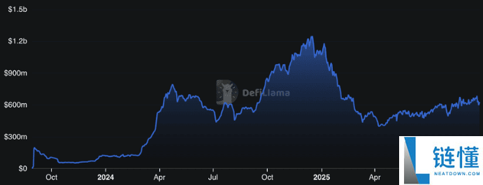 去中心化交易所(DEX)有哪些?2025十大去中心化交易所盘点!