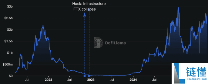 去中心化交易所(DEX)有哪些?2025十大去中心化交易所盘点!