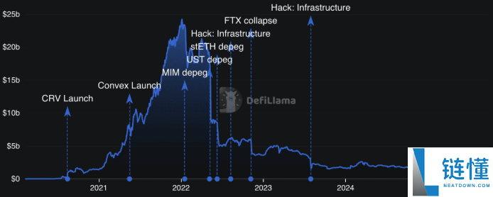 去中心化交易所(DEX)有哪些?2025十大去中心化交易所盘点!