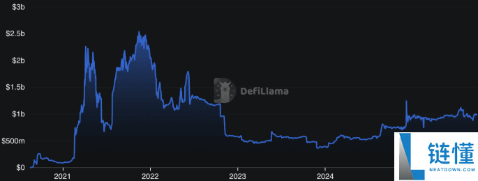 去中心化交易所(DEX)有哪些?2025十大去中心化交易所盘点!