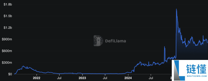 去中心化交易所(DEX)有哪些?2025十大去中心化交易所盘点!