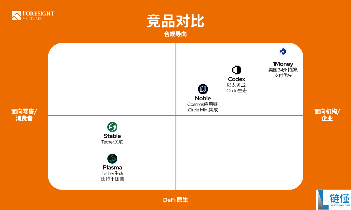 五大稳定币链全解析：发展策略、社群、开发进度和核心数据