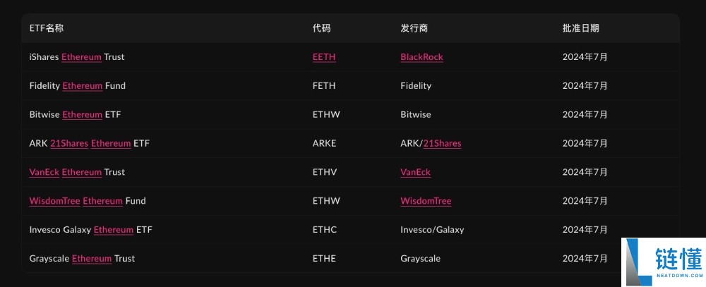 DOGE,XRP现货ETF正式上市,当前各类加密ETF进展如何?一文剖析